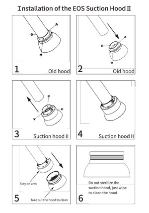 Installation of the EOS Suction Hood II